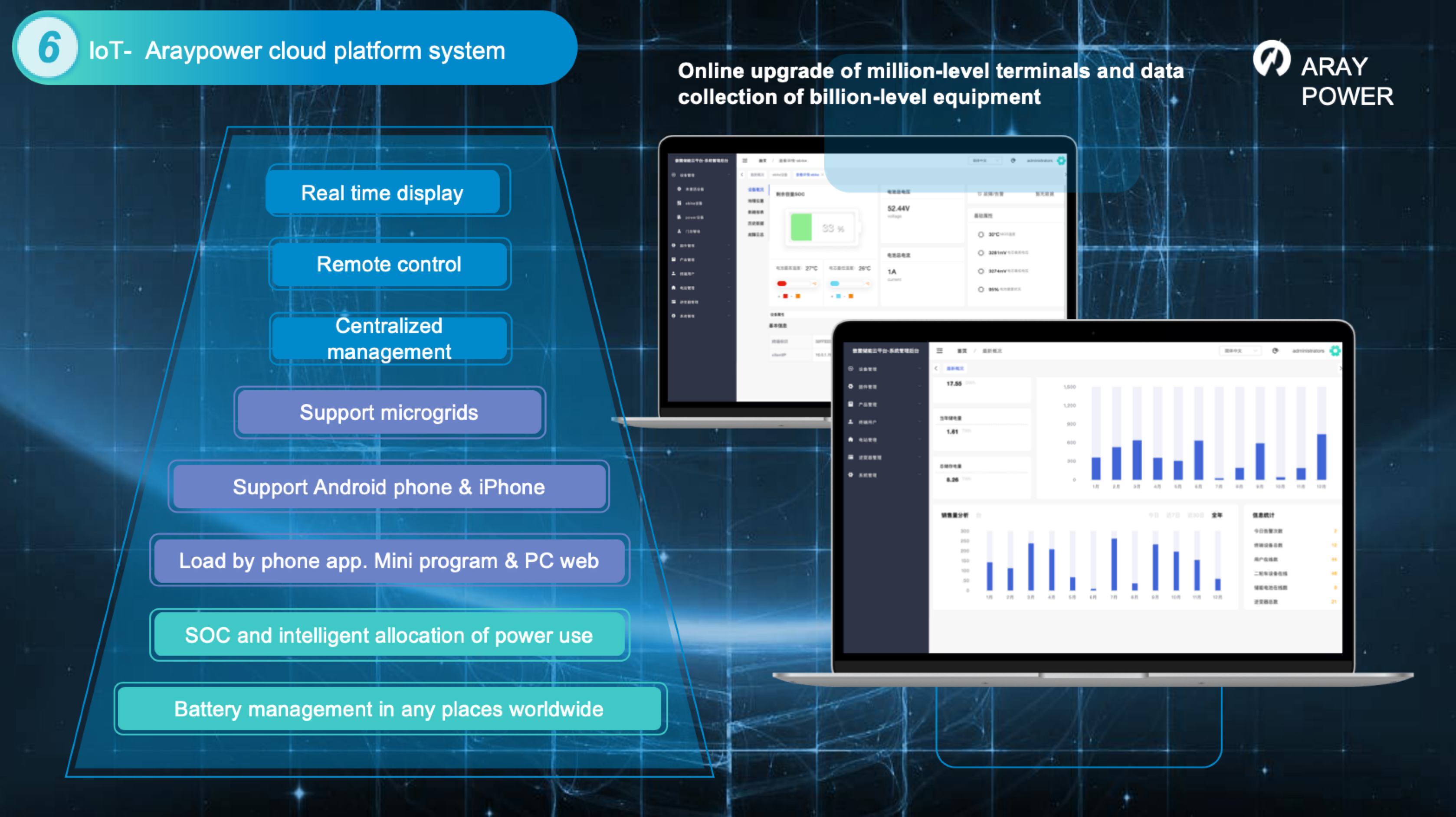 aray power cloud system